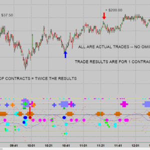 Trade Signal Chart