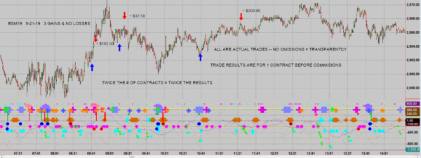 Trade Signal Chart